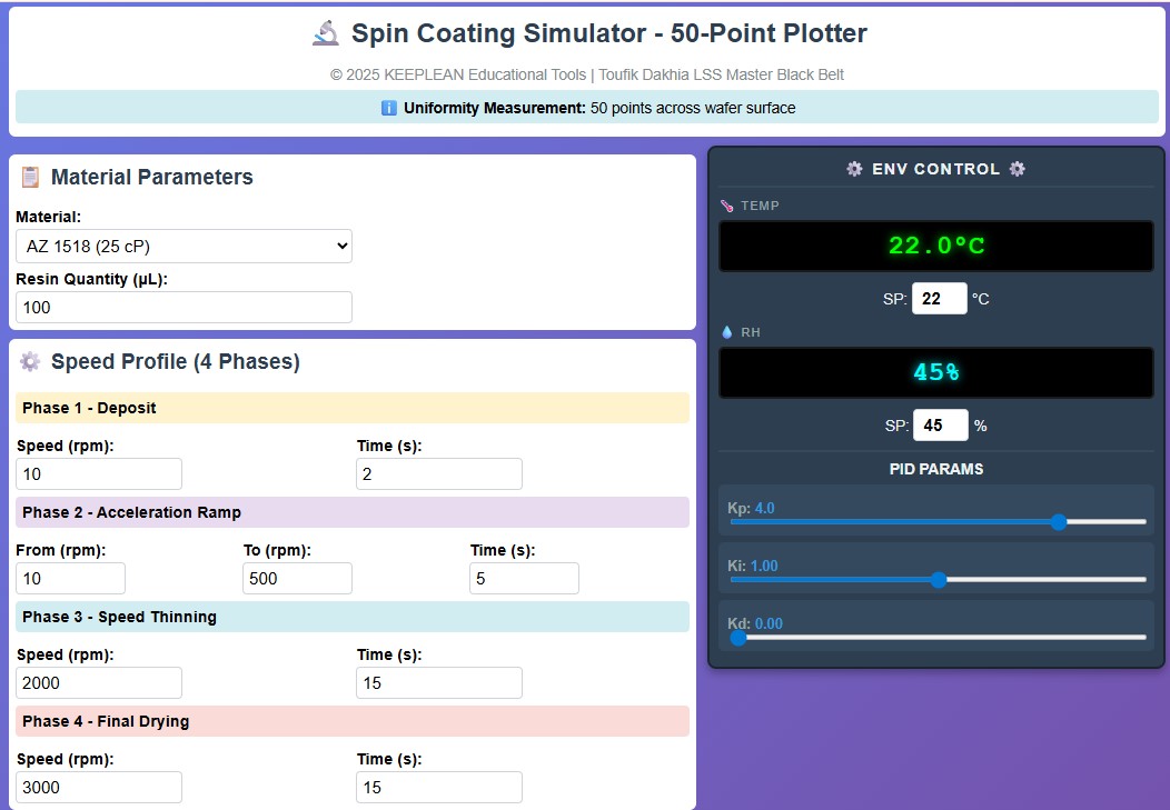 Spin Coating training tool