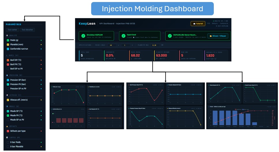 KPI Dashboard