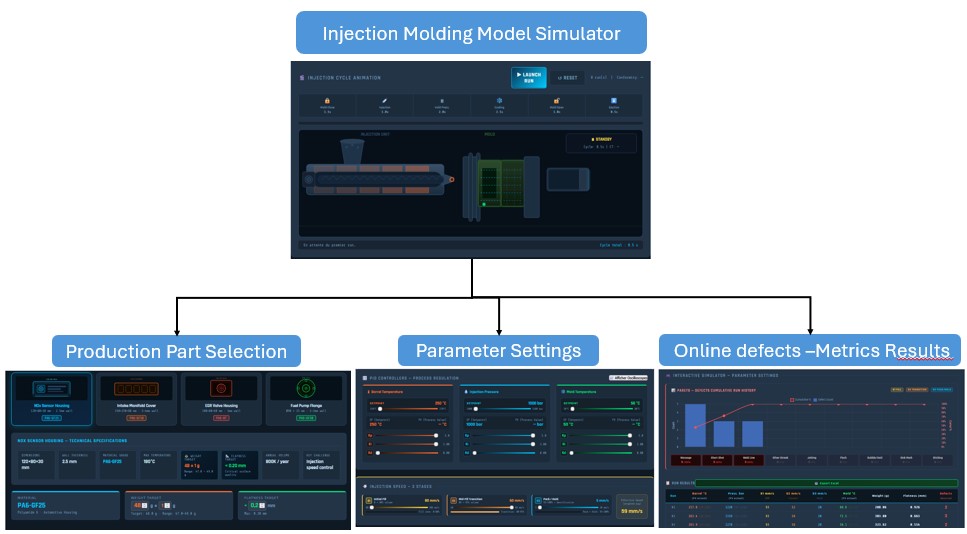 Process simulator