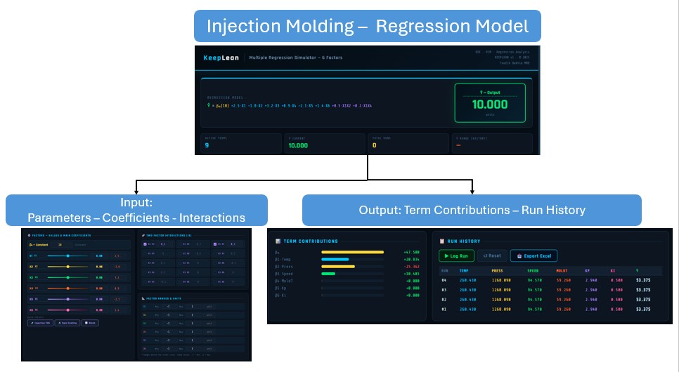Regression model