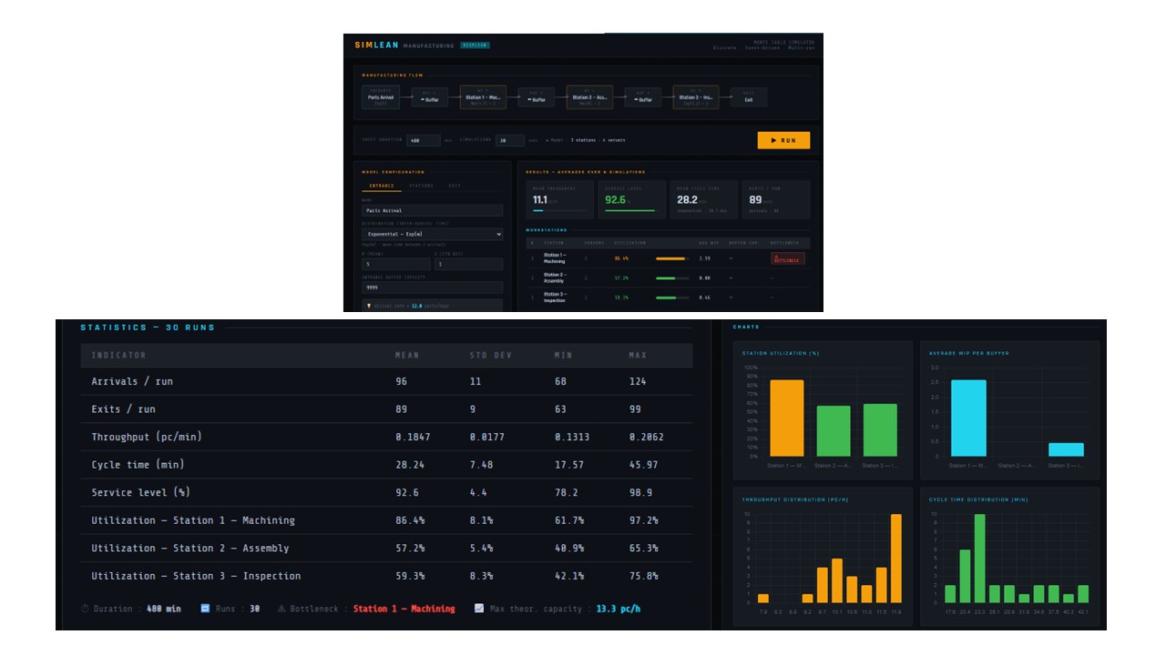 Interactive Dashboard